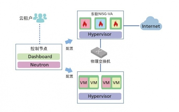 云計算安全凸現(xiàn)新威脅，東軟NetEye給你“慧眼”