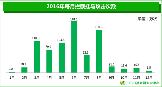 說明: 綜合報告：寬圖模版