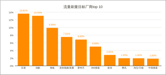 威脅獵人：2017年度中國互聯(lián)網(wǎng)黑產(chǎn)報告