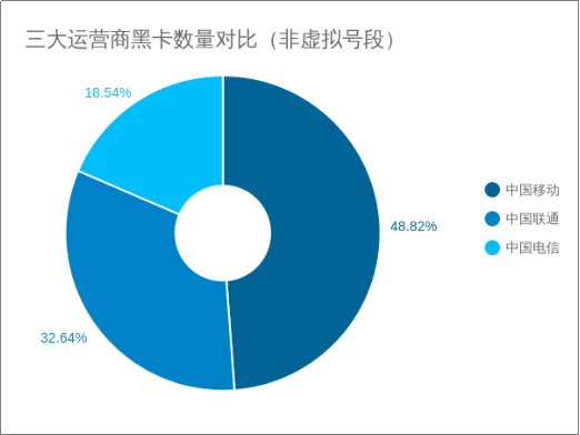 威脅獵人：2017年度中國互聯(lián)網(wǎng)黑產(chǎn)報告