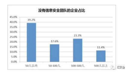 為何黑客偏愛攻擊中小企業(yè)？-E安全