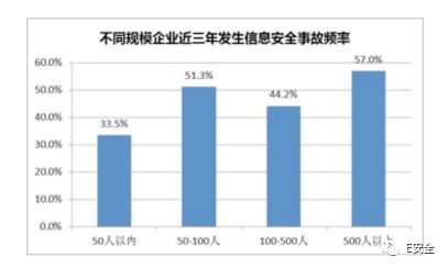 為何黑客偏愛攻擊中小企業(yè)？-E安全