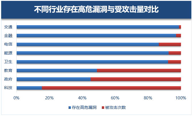 2018年Windows漏洞年度盤(pán)點(diǎn)